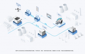 Mindsky 自動(dòng)飛行系統(tǒng)